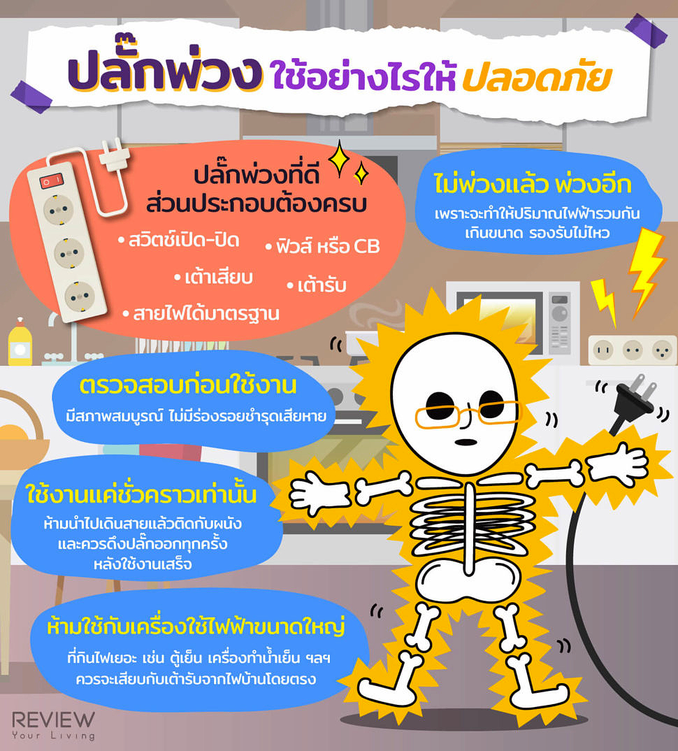 Infographic วิธีใช้ปลั๊กพ่วงอย่างไรให้ปลอดภัย 3