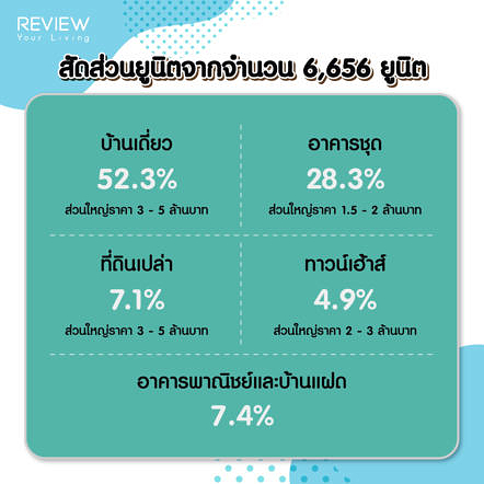 Lo Land Korat 02