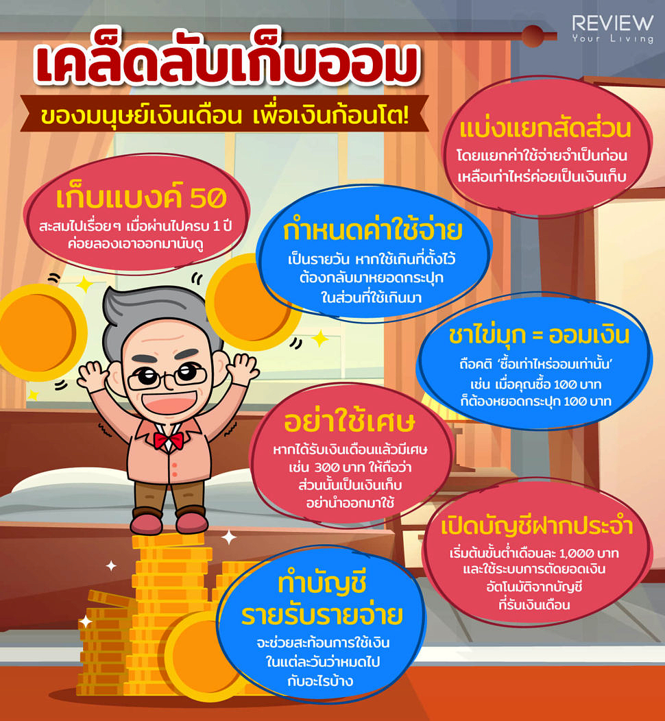 Infographic เคล็ดลับเก็บออมของมนุษย์เงินเดือน เพื่อเงินก้อนโต! 1