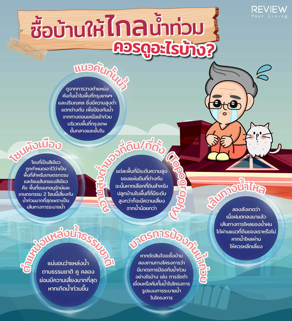 Infographic ซื้อบ้านให้ไกลจากน้ำท่วม ควรดูอะไรบ้าง? 3