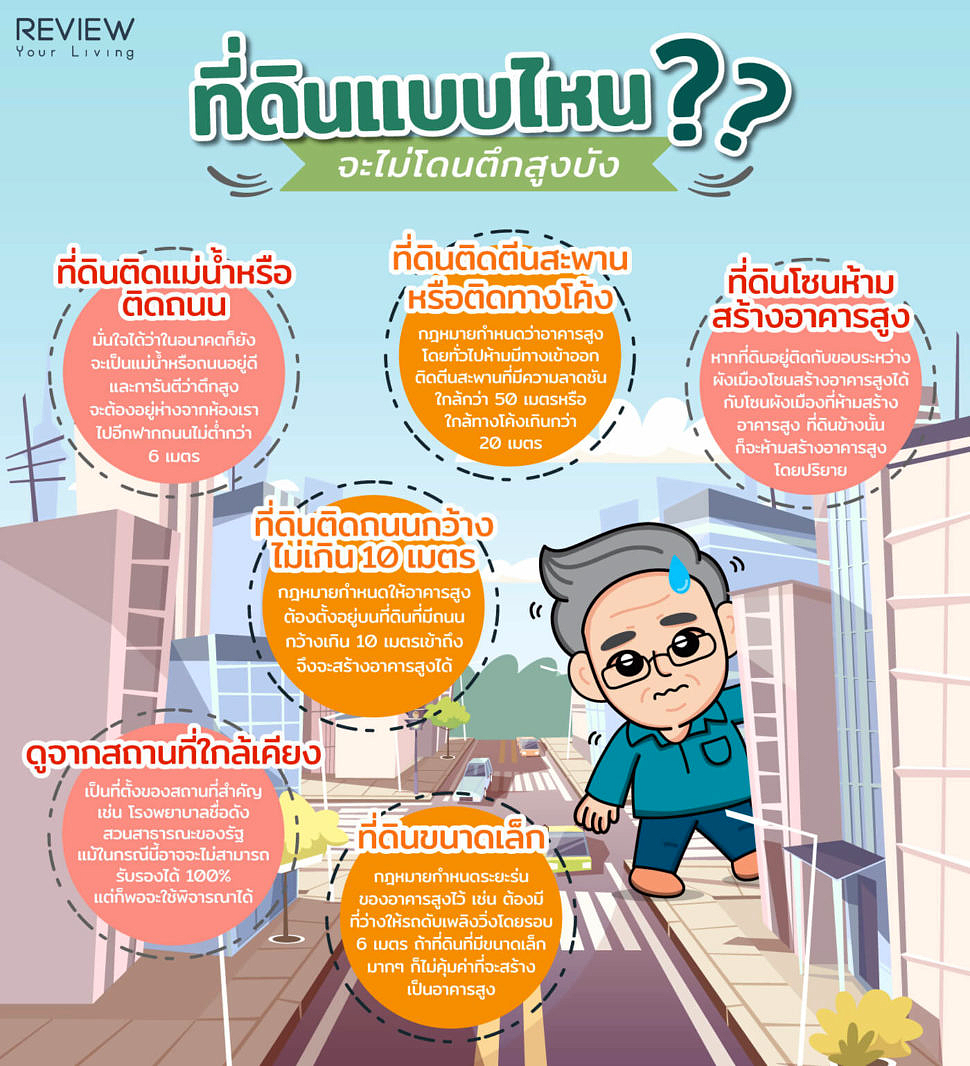 Infographic ที่ดินแบบไหน จะไม่โดนตึกสูงบัง 1