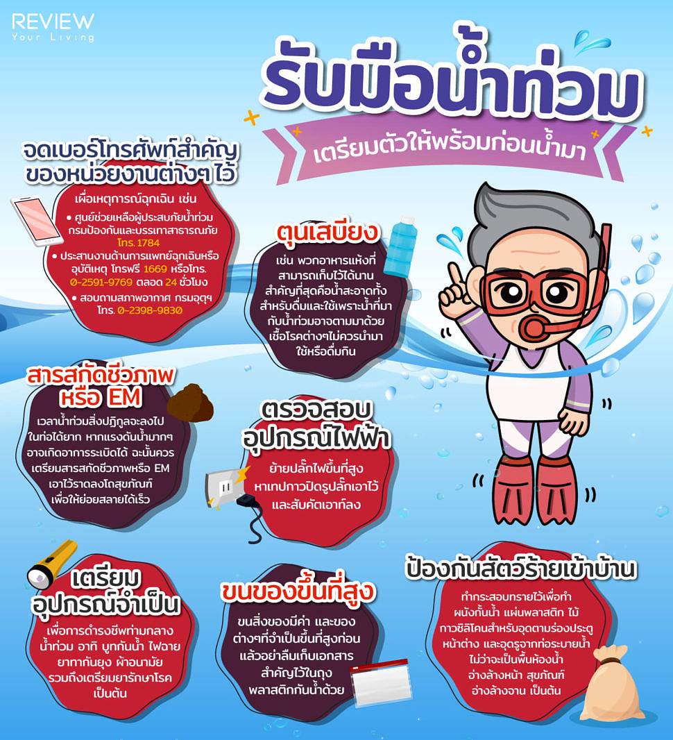 Infographic รับมือน้ำท่วม เตรียมตัวให้พร้อมก่อนน้ำมา 3