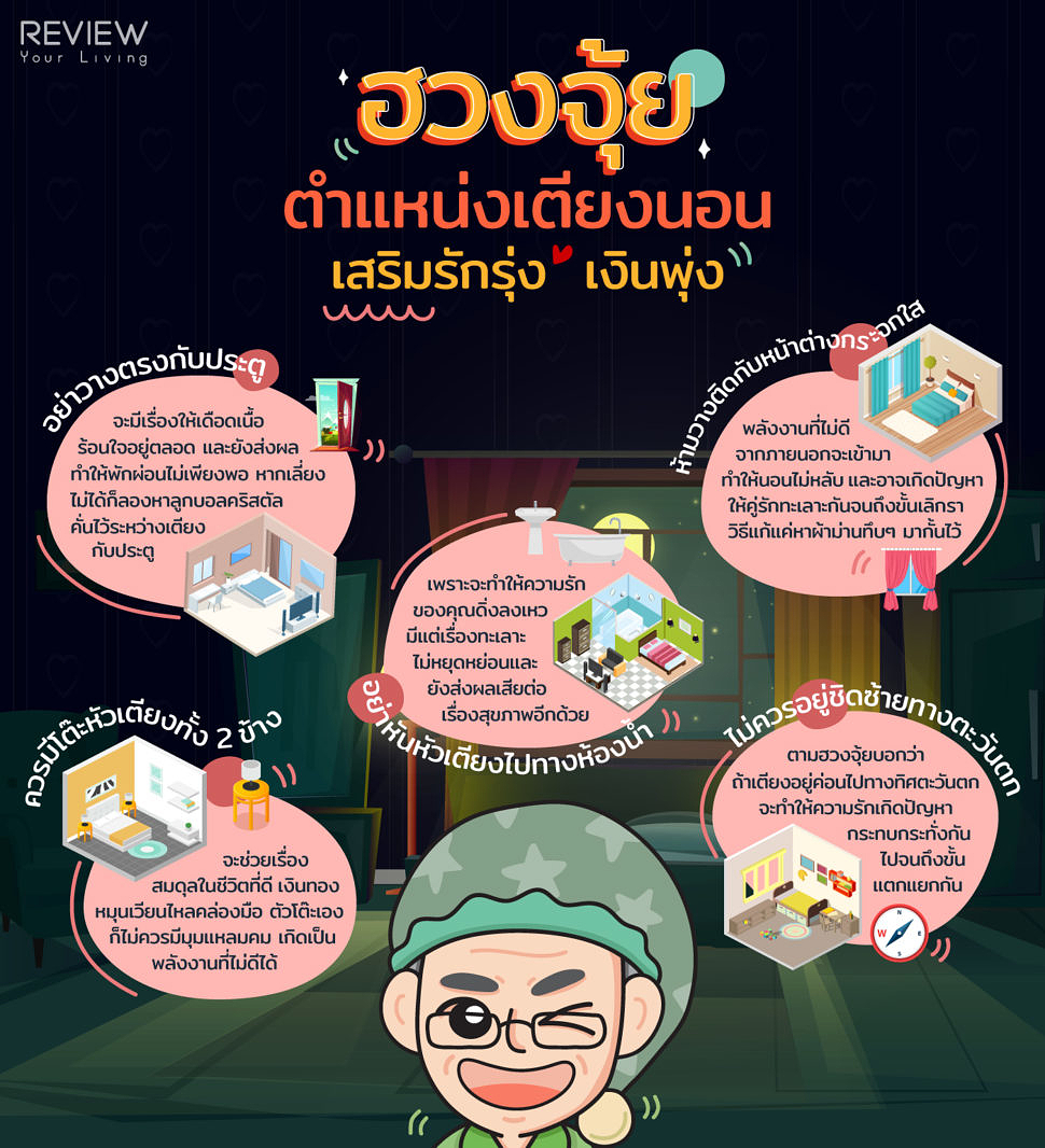 Infographic ฮวงจุ้ยตำแหน่งเตียงนอน เสริมรักรุ่ง เงินพุ่ง 1