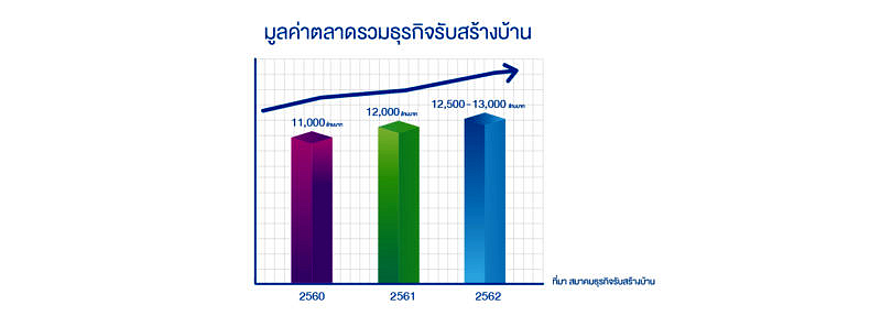 Home Builder Expo Stat 1