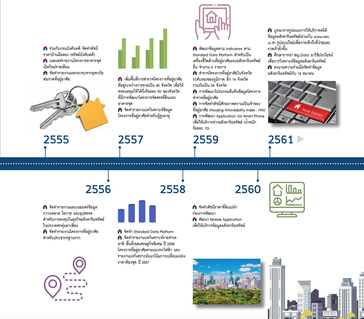 Timeline Reic 1