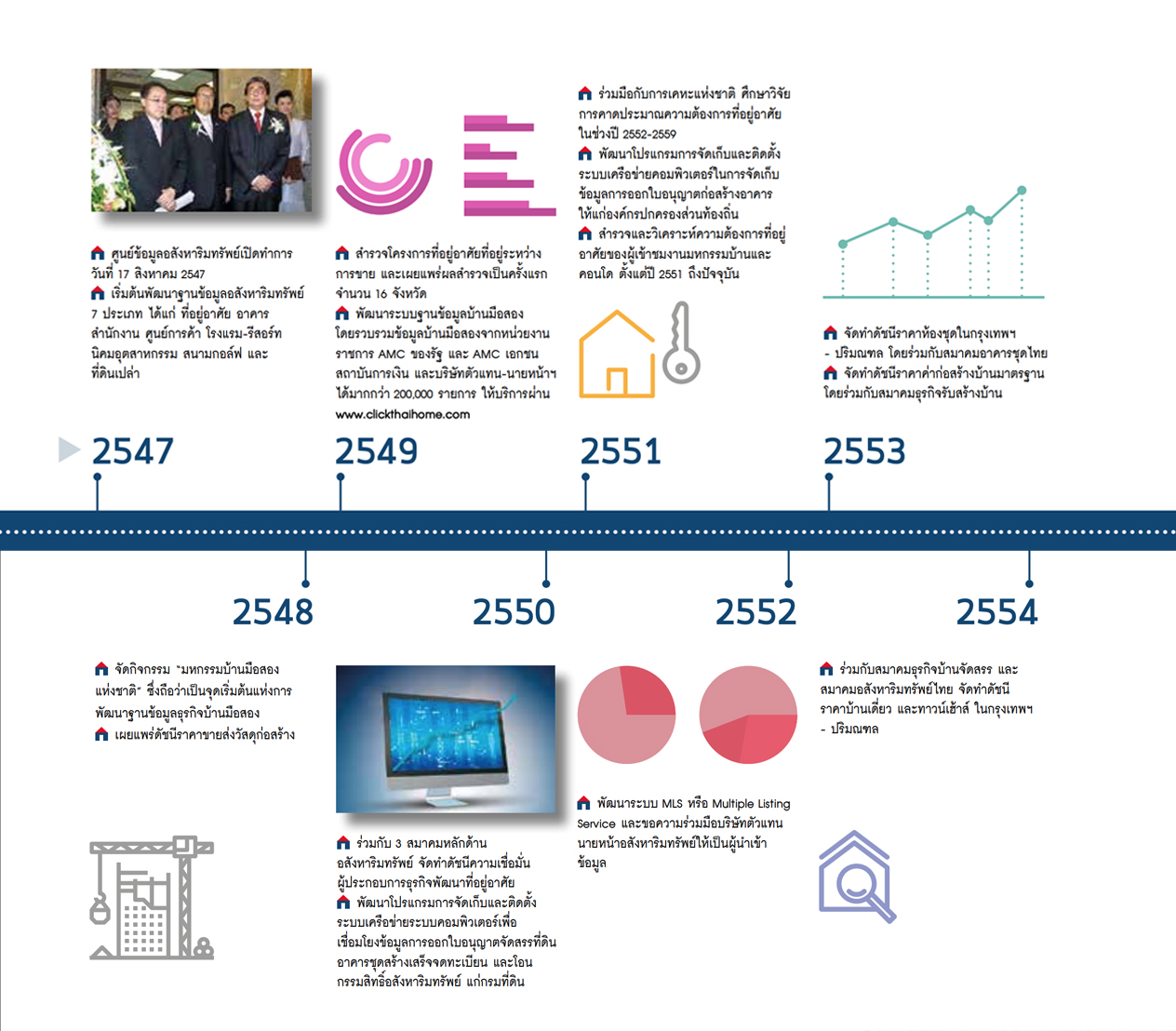 Timeline Reic 2