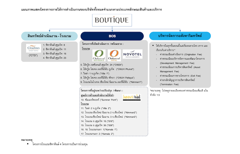 Bc Structure Business