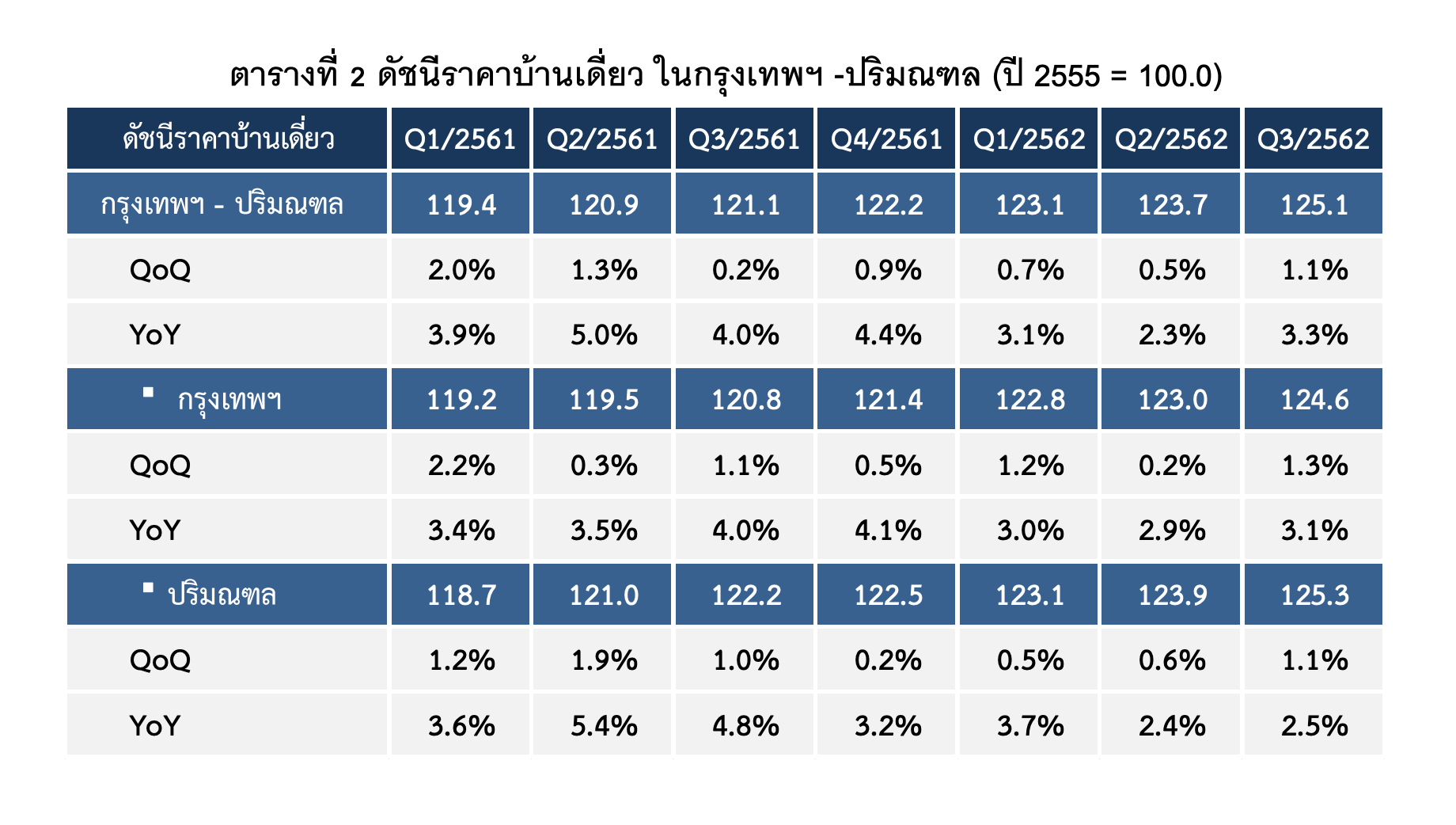 Direct Home Index Prioce Q3 2019