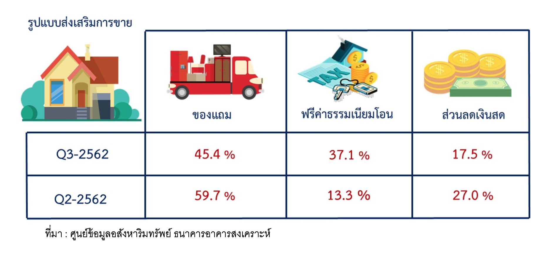 Home Promotion Q3 2019