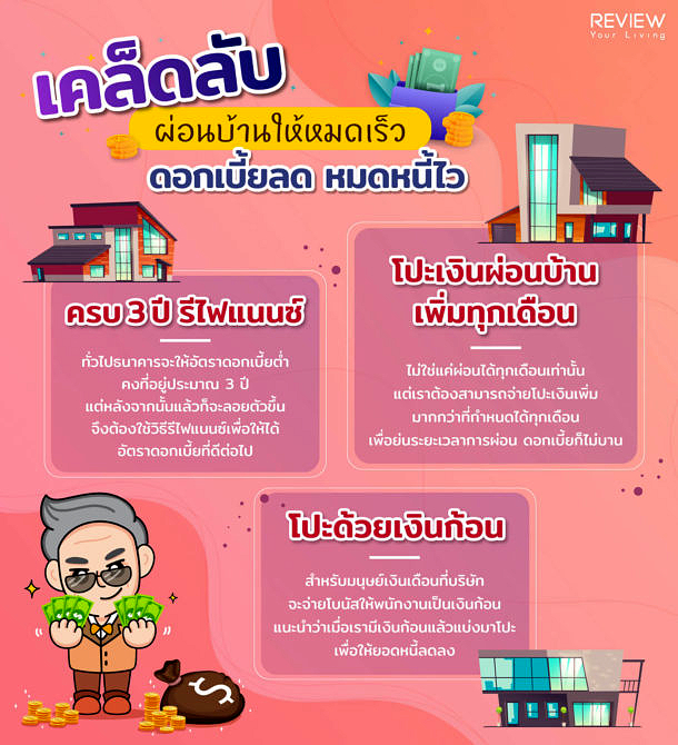 Infographic How To Home Loan Installment 3