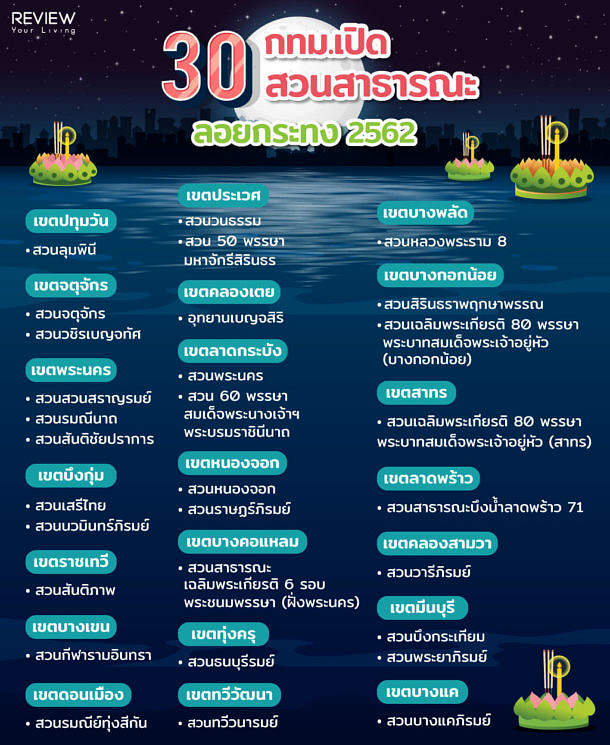 Lifestyle 30 Park Loy Kratong Festival 1