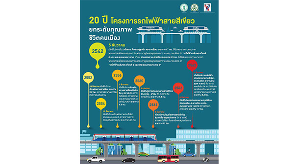 Bts Ha Yaek Lat Phrao Station Kasetsart University Station 1