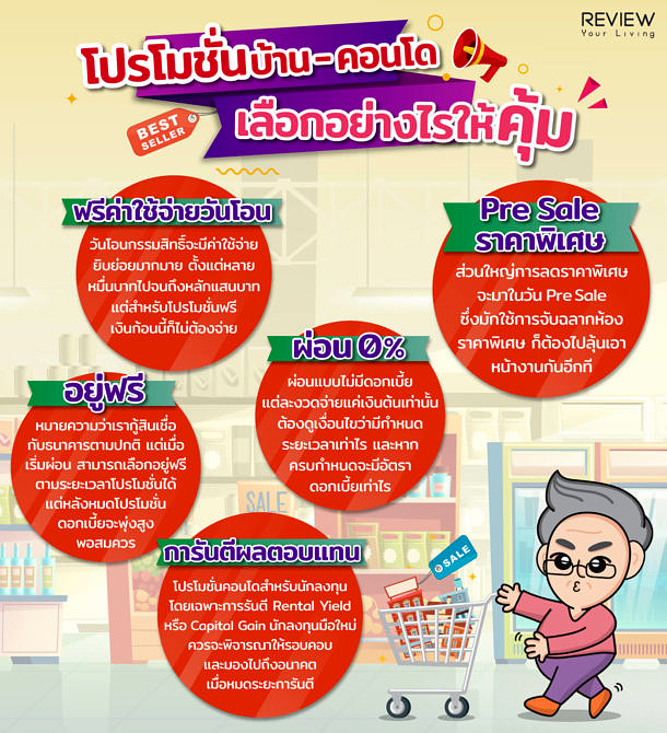 วิธีเลือกโปรโมชั่นบ้าน-คอนโด เลือกอย่างไรให้คุ้ม