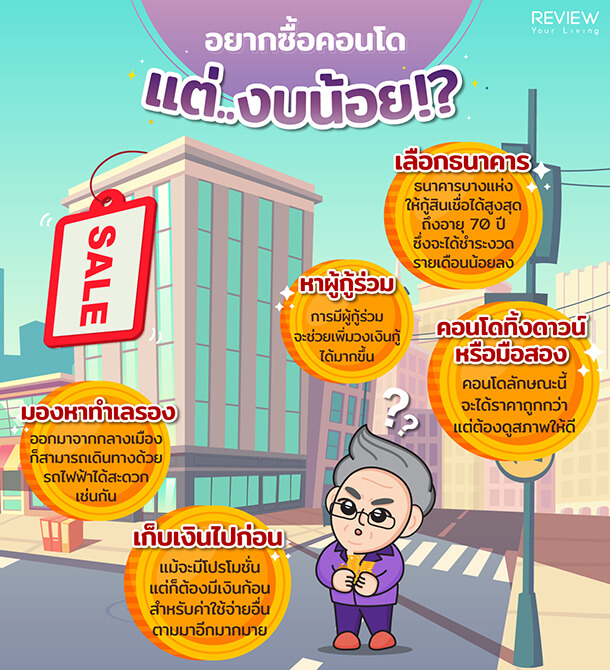 Infographic ทางเลือกซื้อคอนโด สำหรับคนงบน้อย 