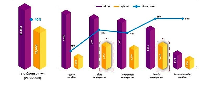 Condo Market 10