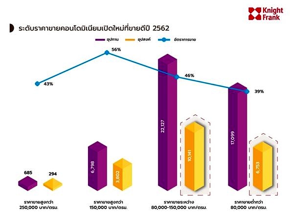 Condo Market 12