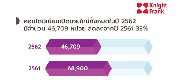 Condo Market 2