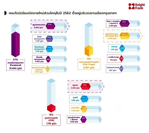 Info End 2019 Th