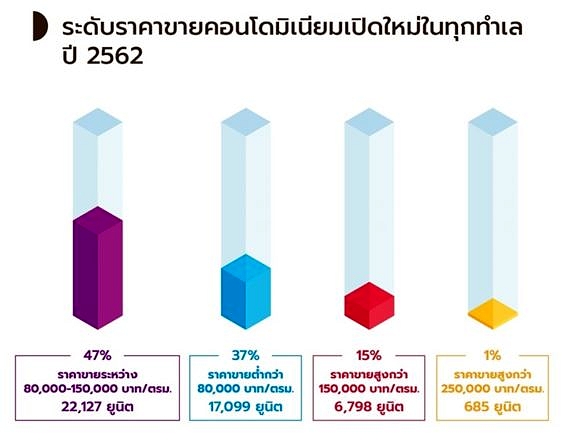 Condo Market 5