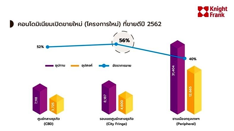 Condo Market 7