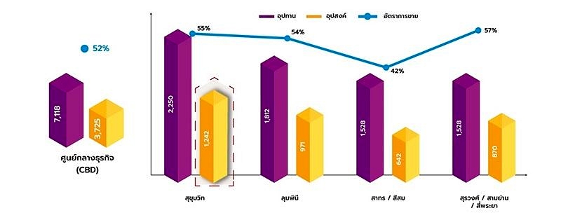 Condo Market 8