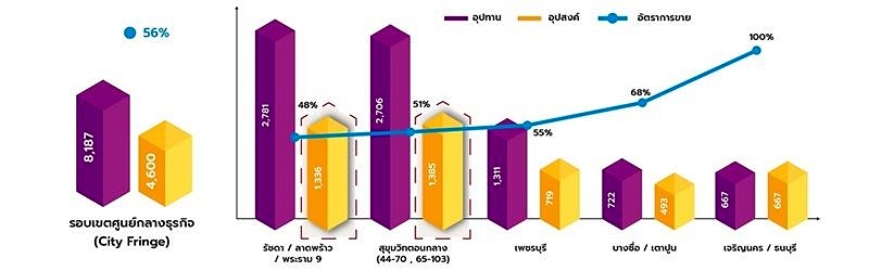 Condo Market 9