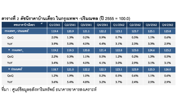 Home Price Index