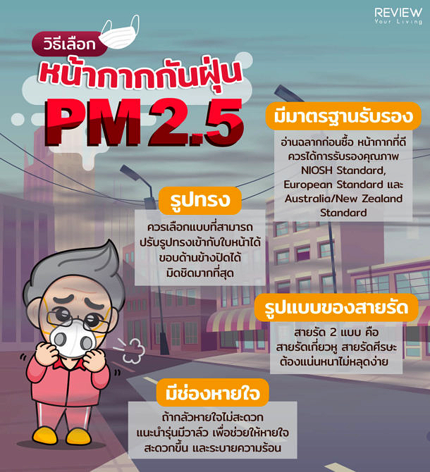  Infographic วิธีเลือก หน้ากากกันฝุ่น PM 2.5 