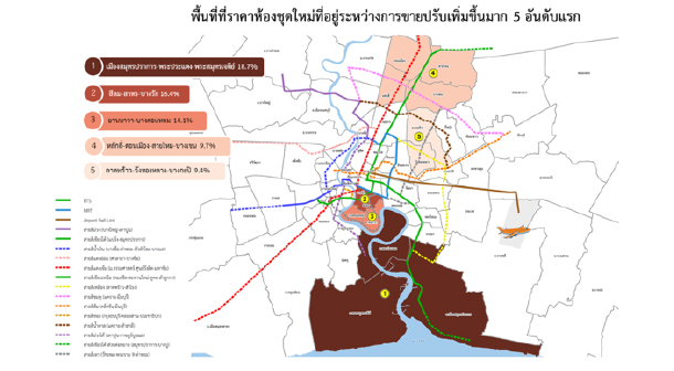 Map Price Index