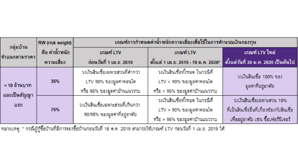 New Ltv 2