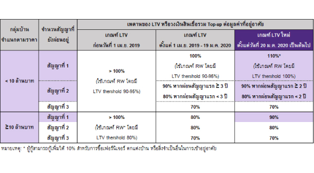 New Ltv 3