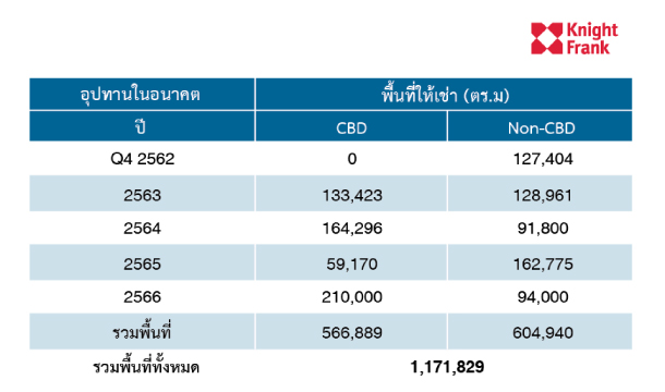 Offiec Supply