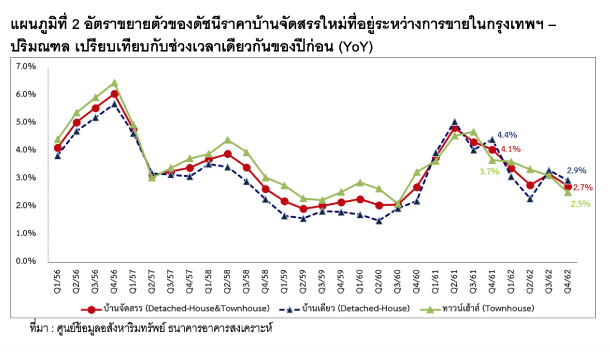 Price Index G2