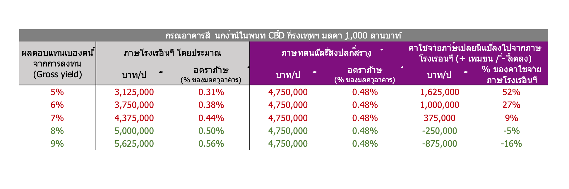 Tax Land 2