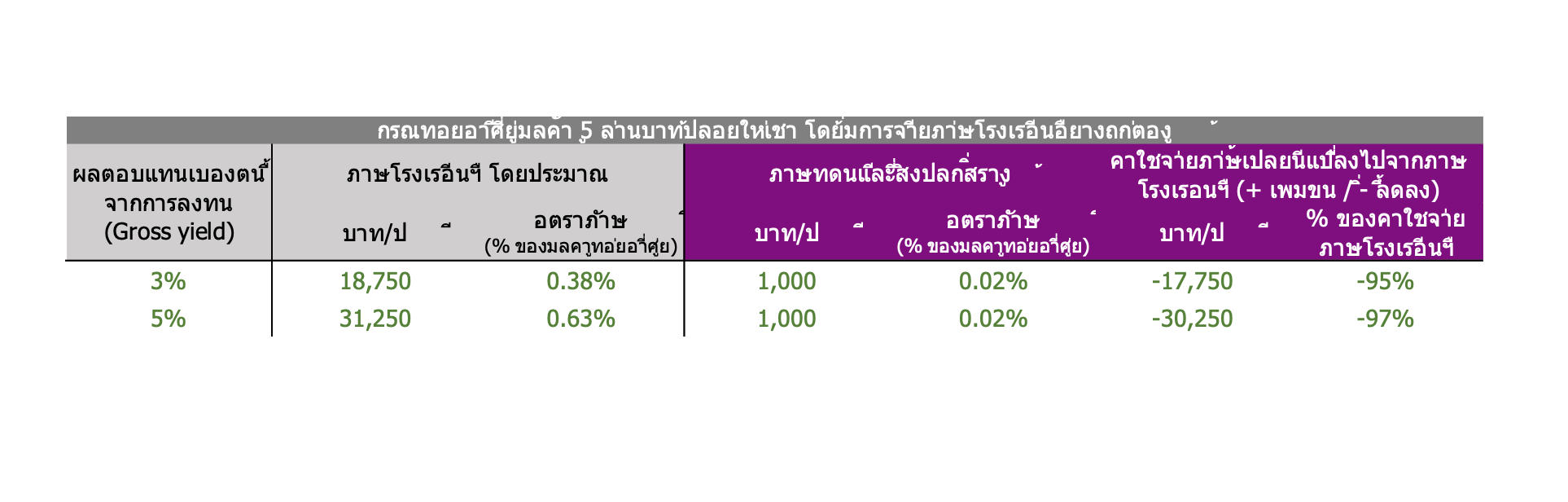 Tax Land 3