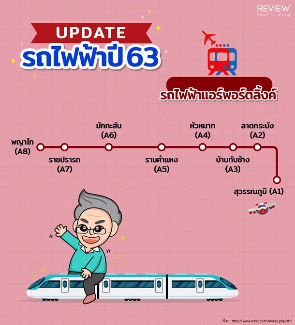 รถไฟฟ้าแอร์พอร์ตลิ้งค์