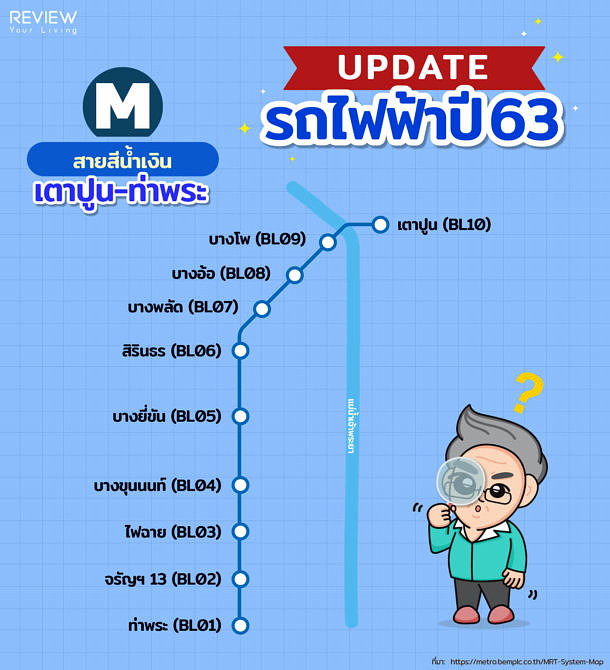 รถไฟฟ้า สายสีน้ำเงิน ช่วงเตาปูน-ท่าพระ