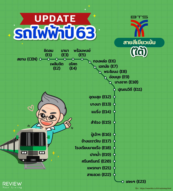 รถไฟฟ้า สายสีเขียวใต้ สุขุมวิท สมุทรปราการ