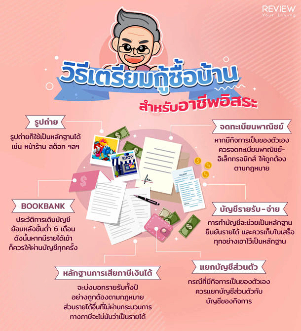 วิธีเตรียมกู้ซื้อบ้าน สำหรับอาชีพอิสระ Infographic