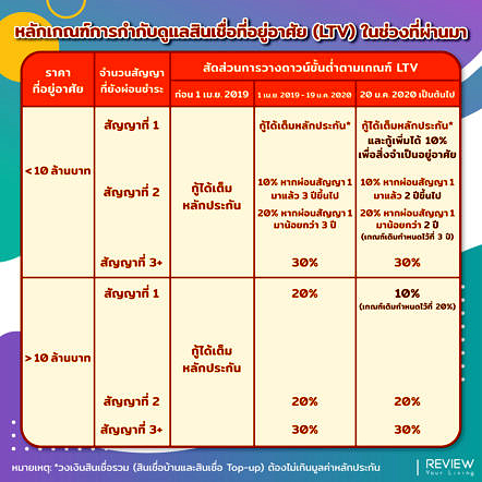 Krungthai Compass Ltv 1