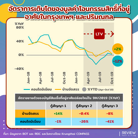 Krungthai Compass Ltv 2