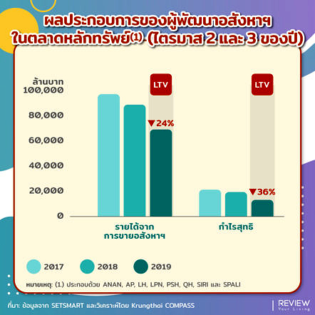 Krungthai Compass Ltv 3