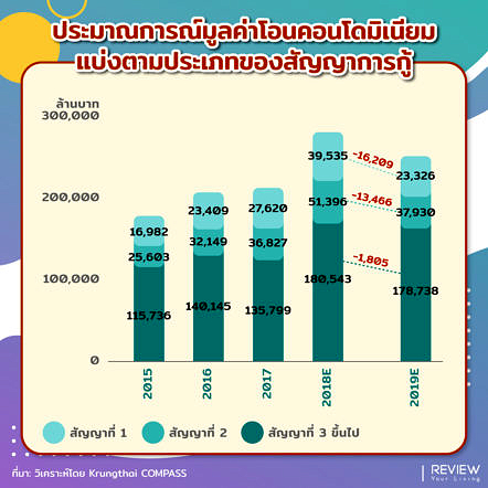 Krungthai Compass Ltv 4