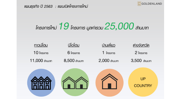 New Project 2020 Goldenland