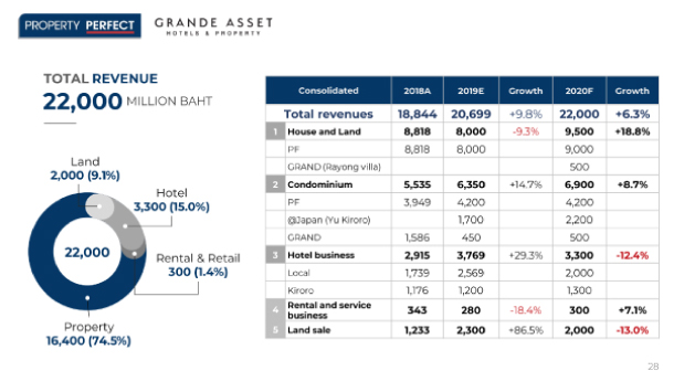 Pf Business Plan 2020 8