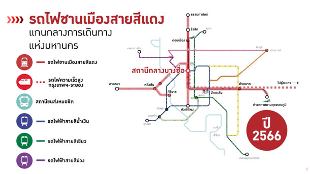 Bang Sue Grand Station Update 2