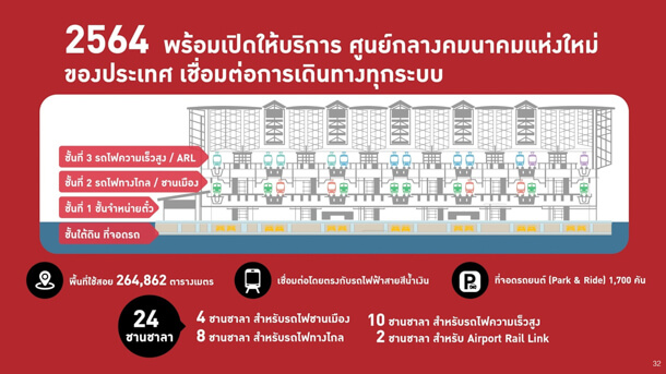 Bang Sue Grand Station Update 5