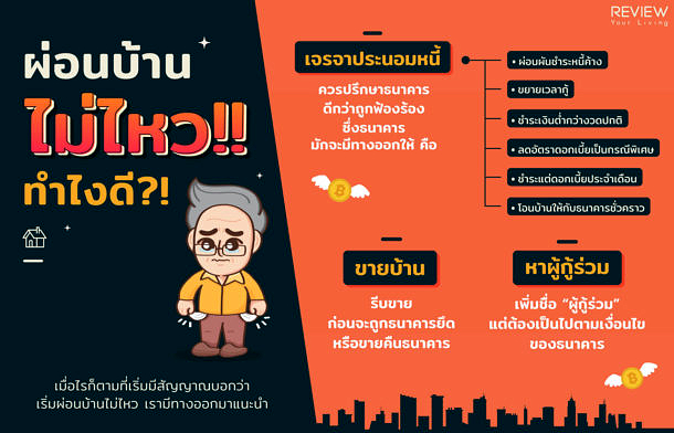 ผ่อนบ้านไม่ไหว ทำไงดี!