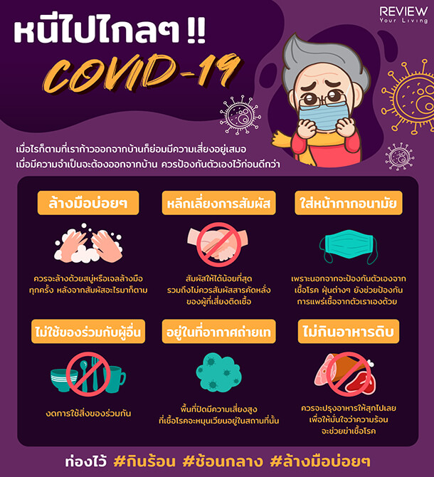 วิธีป้องกันตัวเองจาก ไวรัส COVID-19