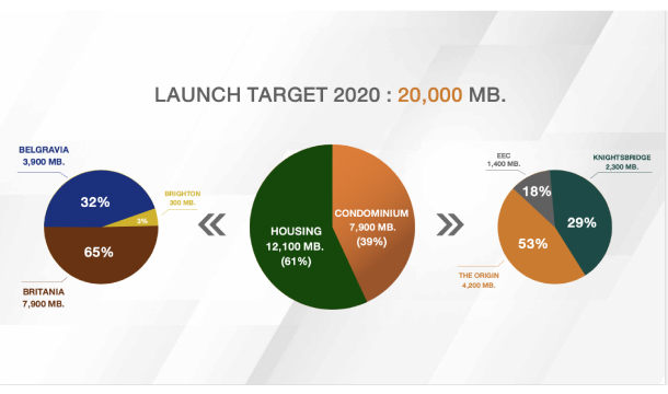 Ori Business Plan 2020 2